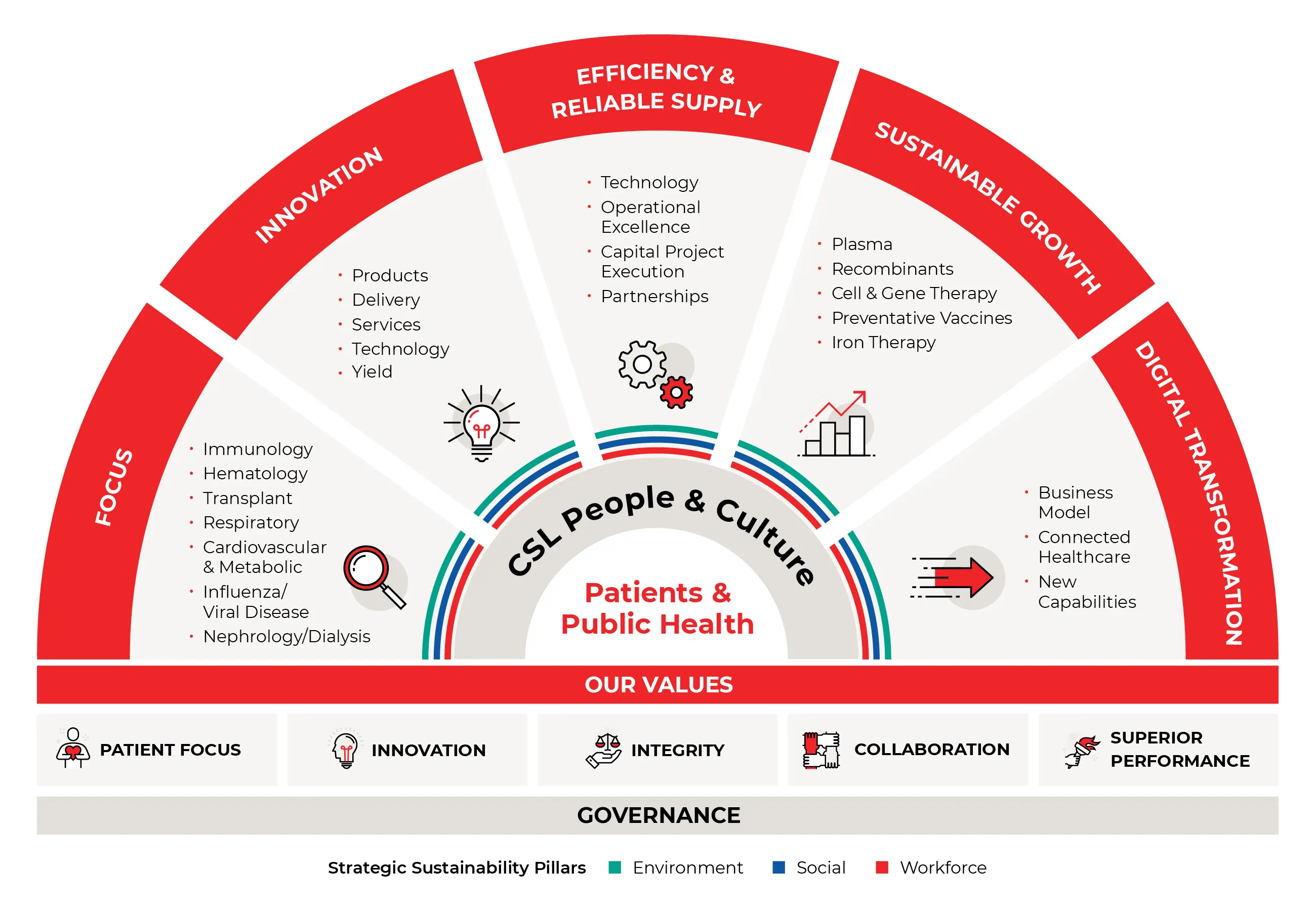 Estrategia 2030