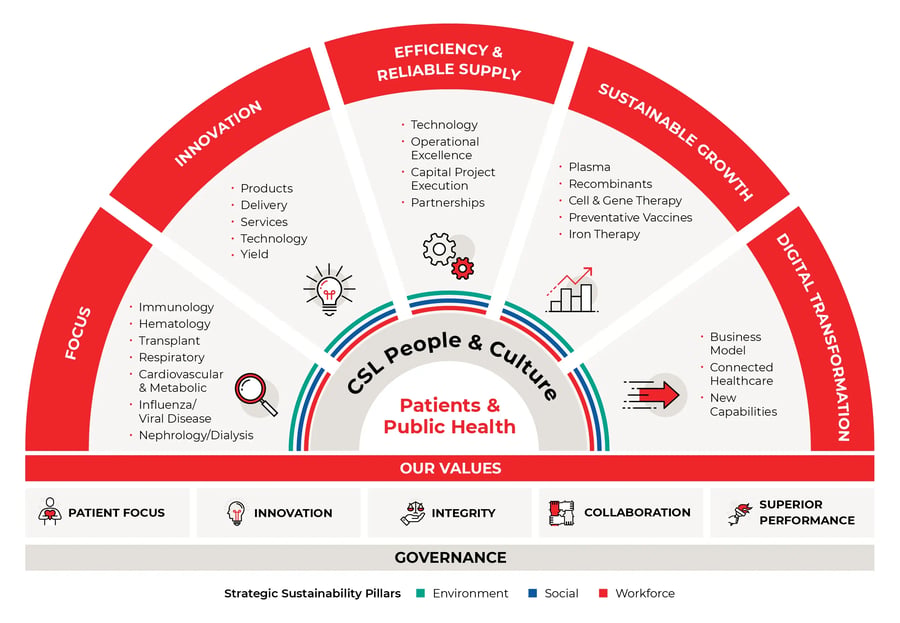 Estrategia 2030